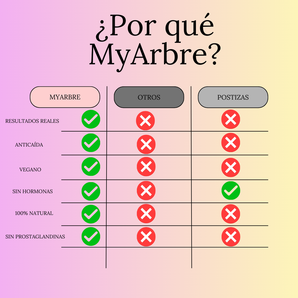 Sérum de pestañas MyArbre™